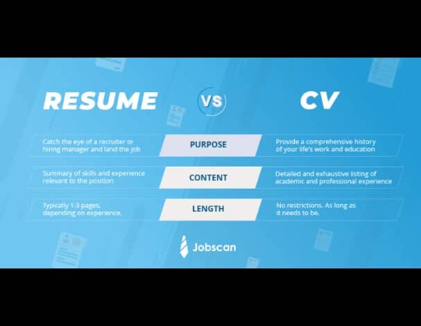 Resume and CV