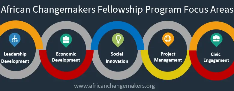 African Changemakers Fellowship Program Application