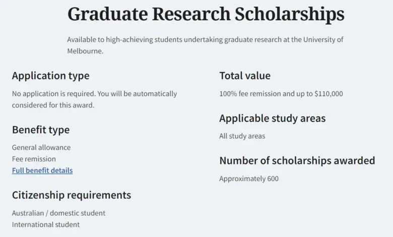 Available to high-achieving students undertaking graduate research at the University of Melbourne