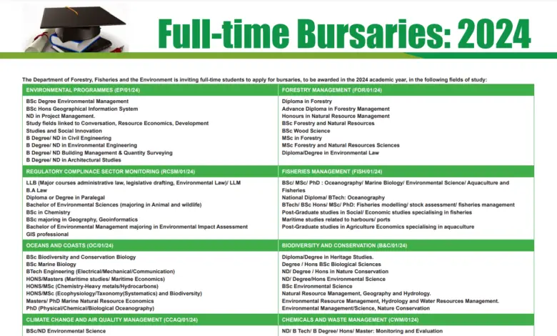 THE DEPARTMENT OF FORESTRY, FISHERIES, AND THE ENVIRONMENT BURSARIES FOR THE 2024 ACADEMIC YEAR (DFFE Bursaries)