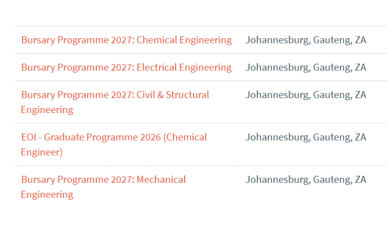 Hatch Bursary Programme 2027 South Africa: Mechanical, Chemical and Electrical Engineering, Plus Chemical Engineer Graduate EOI